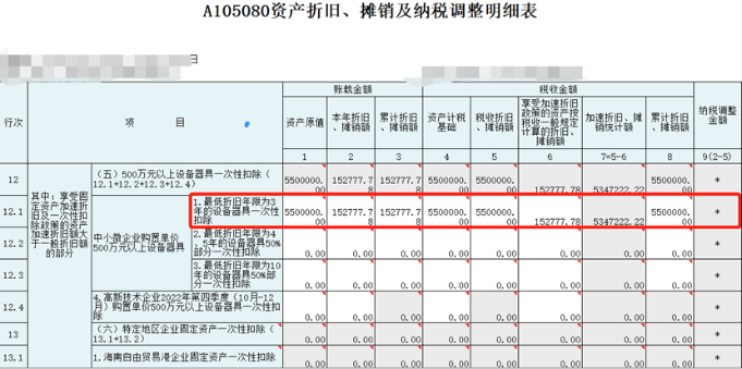 中小微企業(yè)購(gòu)置設(shè)備、器具申報(bào)稅前扣除指引