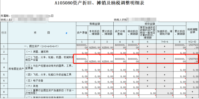 中小微企業(yè)購(gòu)置設(shè)備、器具申報(bào)稅前扣除指引