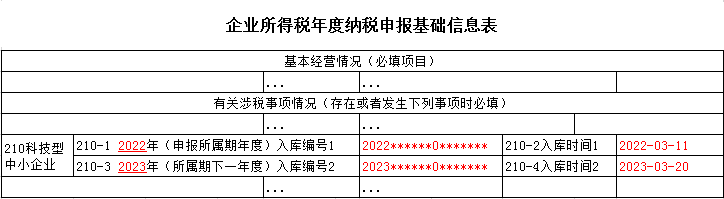 企業(yè)所得稅年度納稅申報基礎(chǔ)信息表