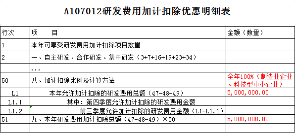 研發(fā)費(fèi)用加計扣除優(yōu)惠明細(xì)表