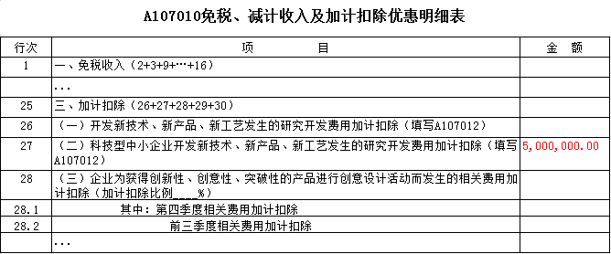 免稅、減計收入及加計扣除優(yōu)惠明細(xì)表