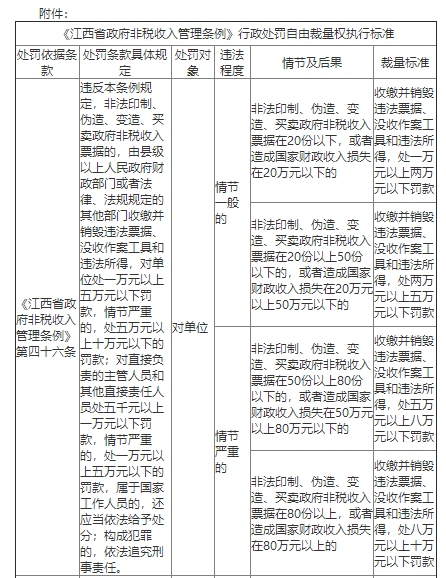 關(guān)于印發(fā)《江西省政府非稅收入管理條例》行政處罰自由裁量權(quán)執(zhí)行標準的通知