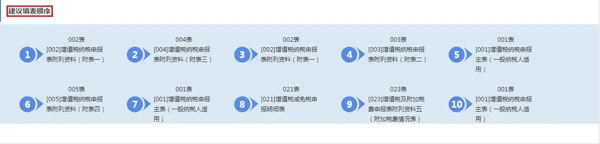 4月大征期火熱進(jìn)行中，這項(xiàng)可別忘了抵減！