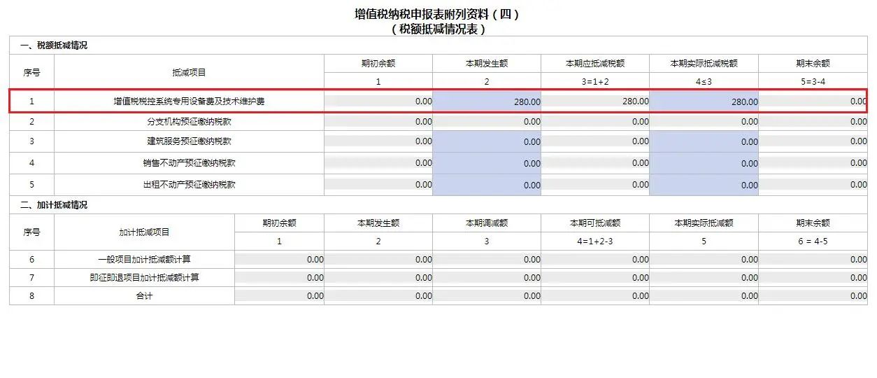 4月大征期火熱進(jìn)行中，這項(xiàng)可別忘了抵減！