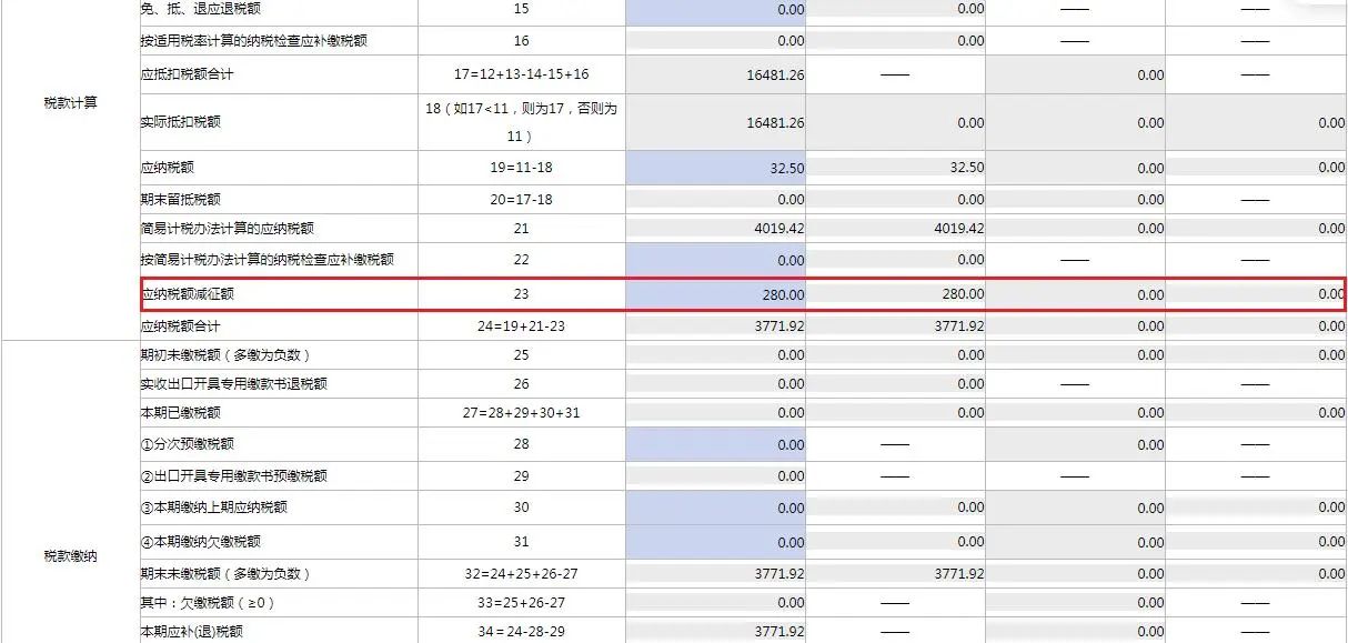 4月大征期火熱進(jìn)行中，這項(xiàng)可別忘了抵減！