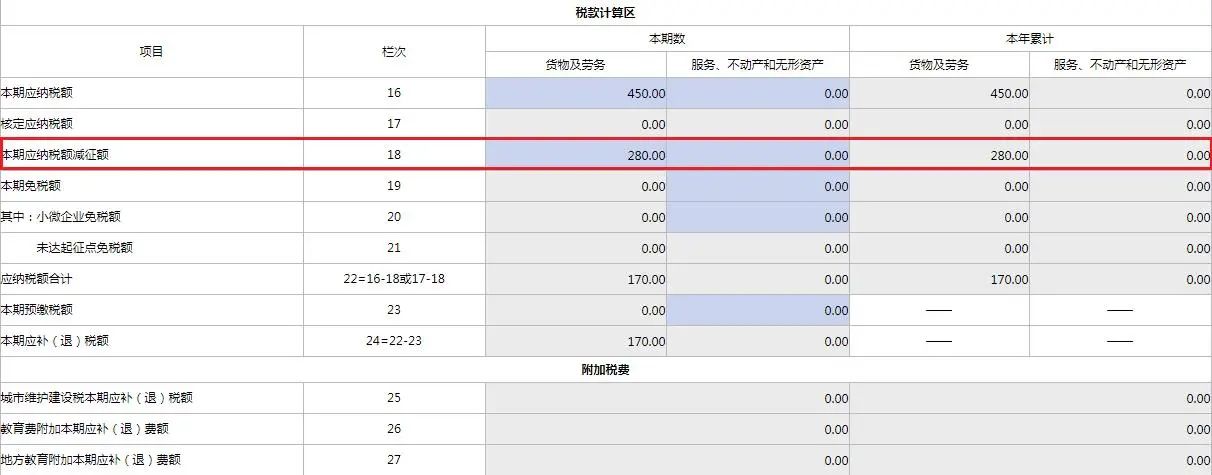 4月大征期火熱進(jìn)行中，這項(xiàng)可別忘了抵減！