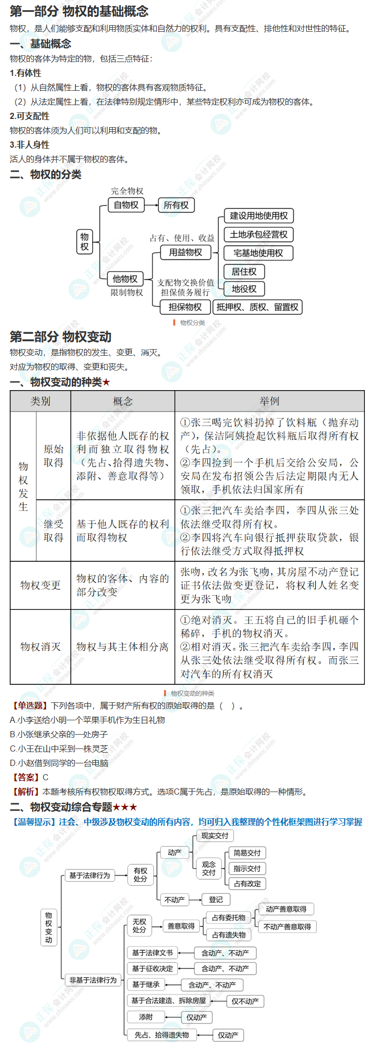 經(jīng)濟法三星考點梳理！附案例分析