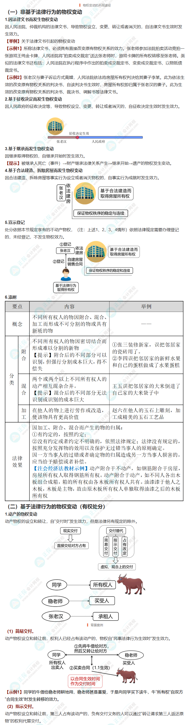 經(jīng)濟法三星考點梳理！附案例分析