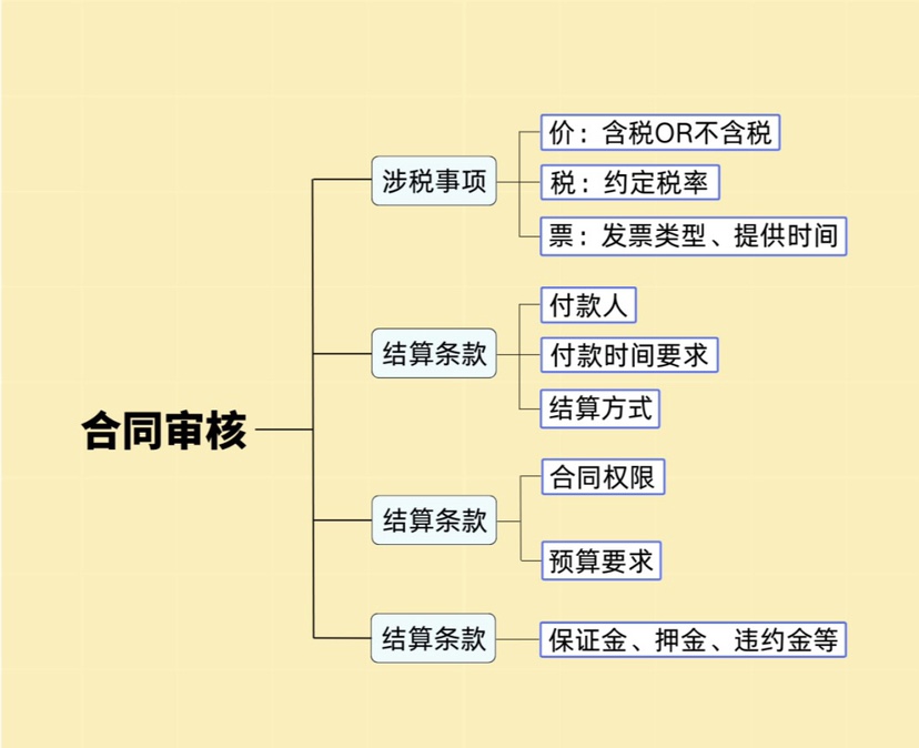 財務(wù)人員須知的合同審核技巧