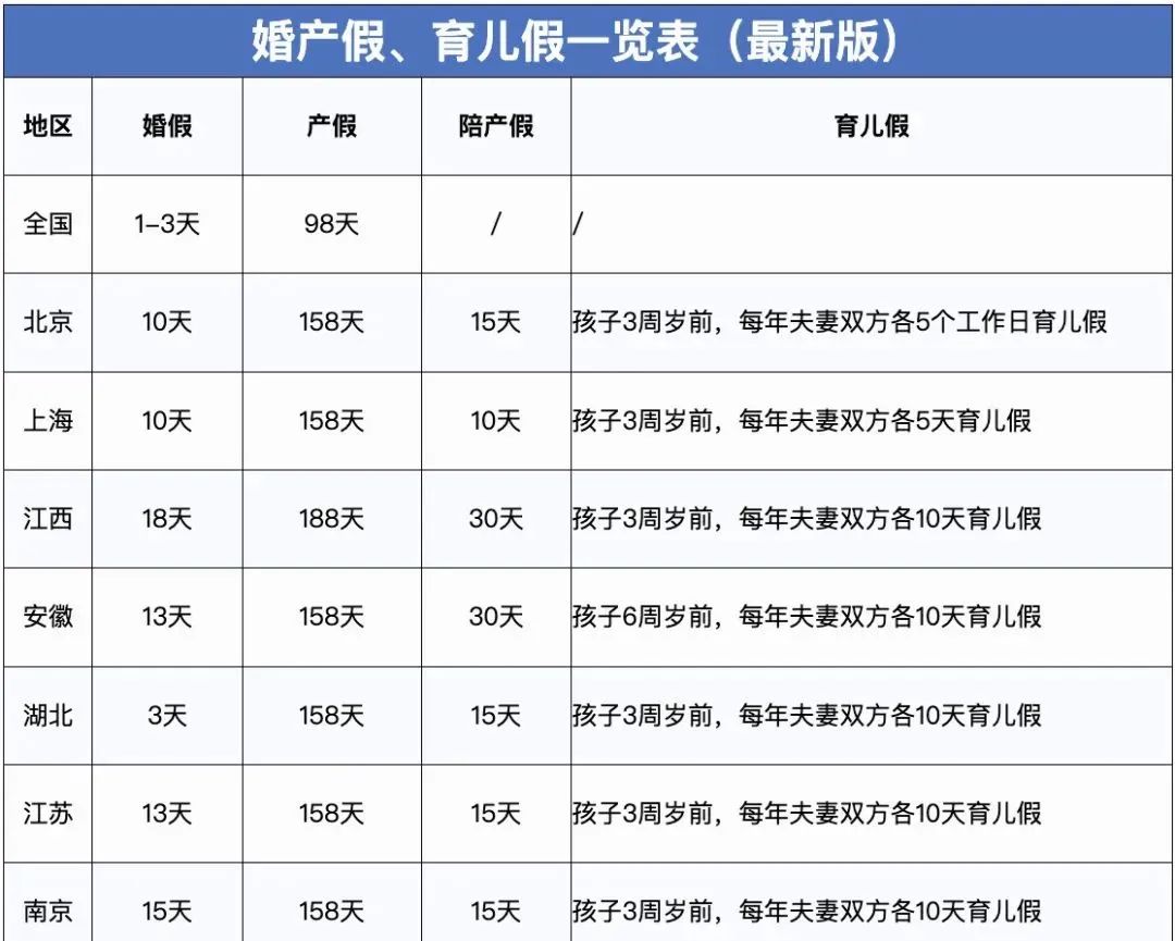 2023年，產(chǎn)假工資新標準定了！