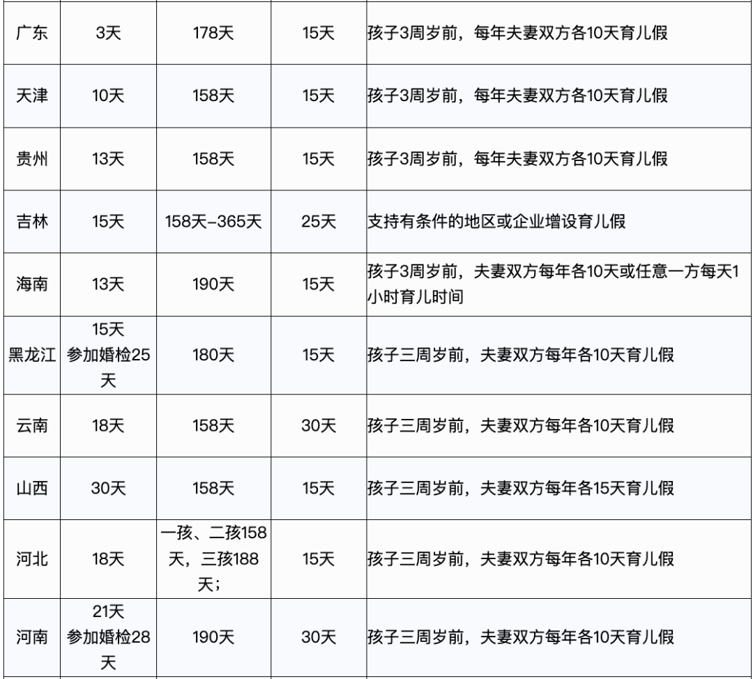 2023年，產(chǎn)假工資新標準定了！