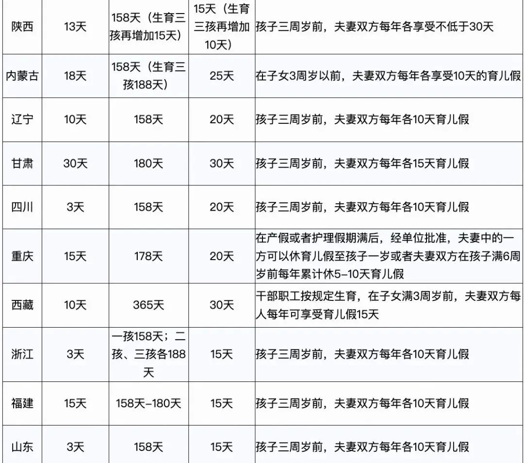 2023年，產(chǎn)假工資新標準定了！