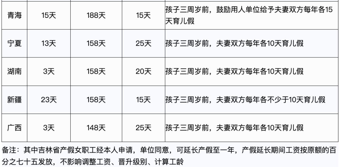 2023年，產(chǎn)假工資新標準定了！