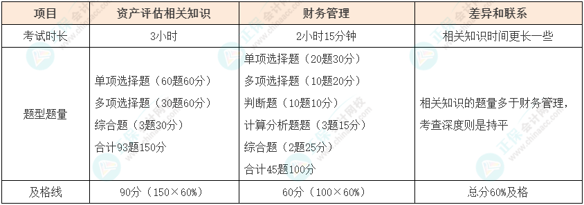 資產(chǎn)評(píng)估師vs中級(jí)會(huì)計(jì)如何同時(shí)備考？