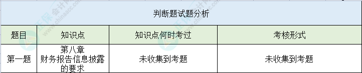 【判斷題】第二次萬(wàn)人?？汲跫?jí)會(huì)計(jì)實(shí)務(wù)高頻錯(cuò)題 馬上避坑>