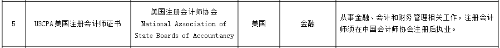 2021-09-重磅！美國CPA入選北京自貿(mào)區(qū)境外職業(yè)資格認可目錄！