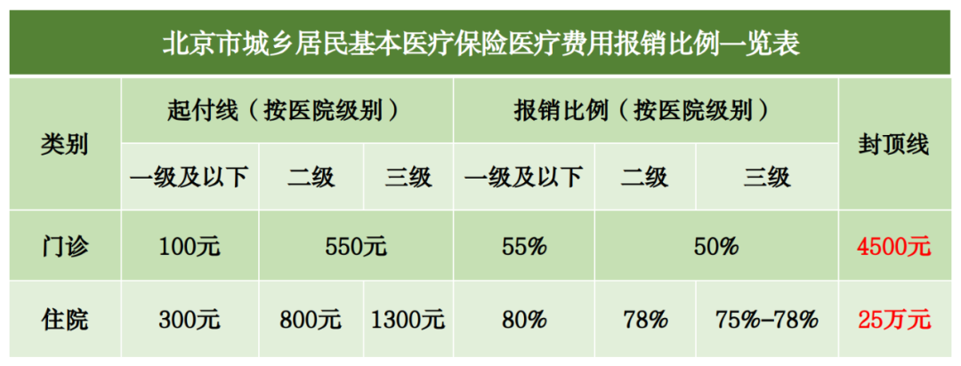 2023年醫(yī)保待遇新標(biāo)準(zhǔn)，定了！