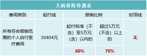 2023年醫(yī)保待遇新標(biāo)準(zhǔn)，定了！