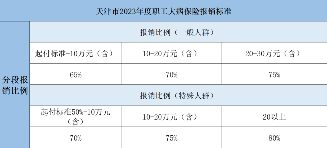 2023年醫(yī)保待遇新標(biāo)準(zhǔn)，定了！