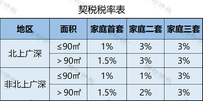 個人住房房產(chǎn)稅開征！稅率4‰，6‰！