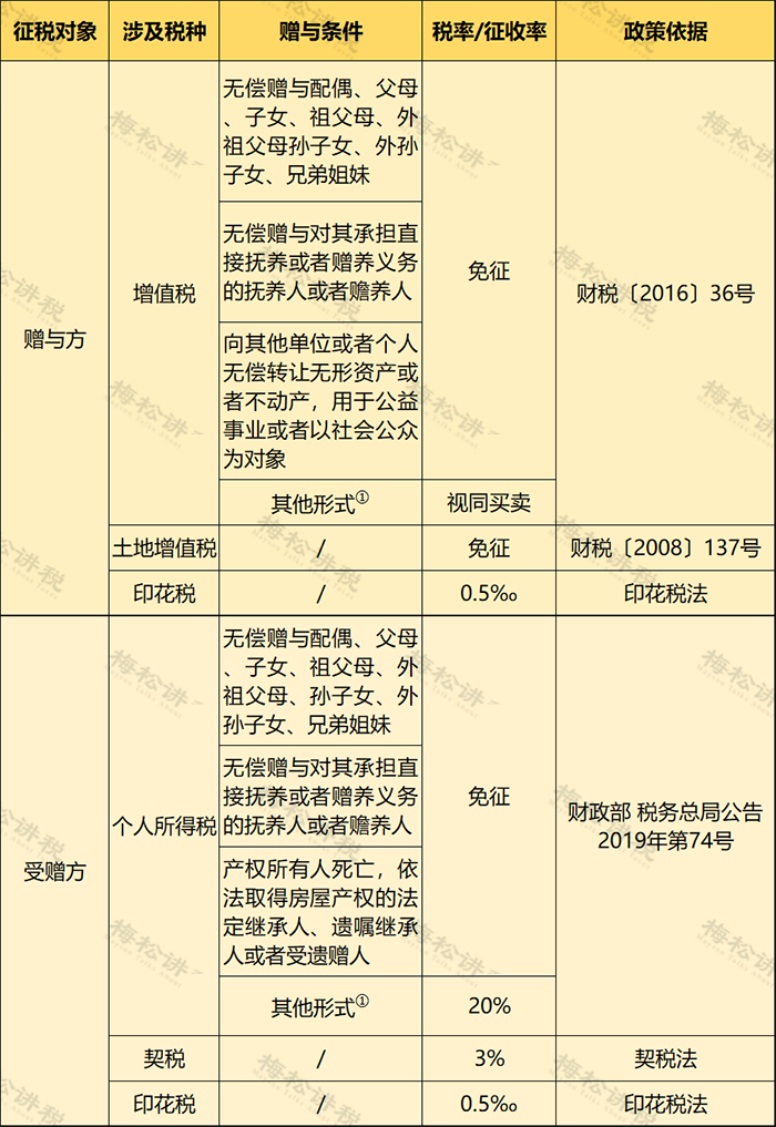 個人住房房產(chǎn)稅開征！稅率4‰，6‰！