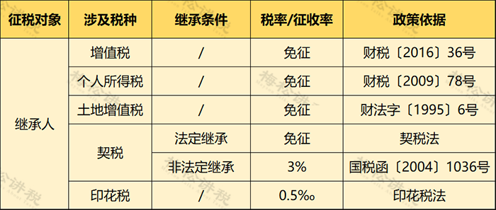 個人住房房產(chǎn)稅開征！稅率4‰，6‰！