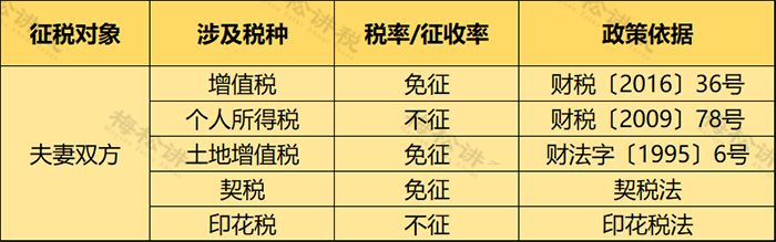 個人住房房產(chǎn)稅開征！稅率4‰，6‰！