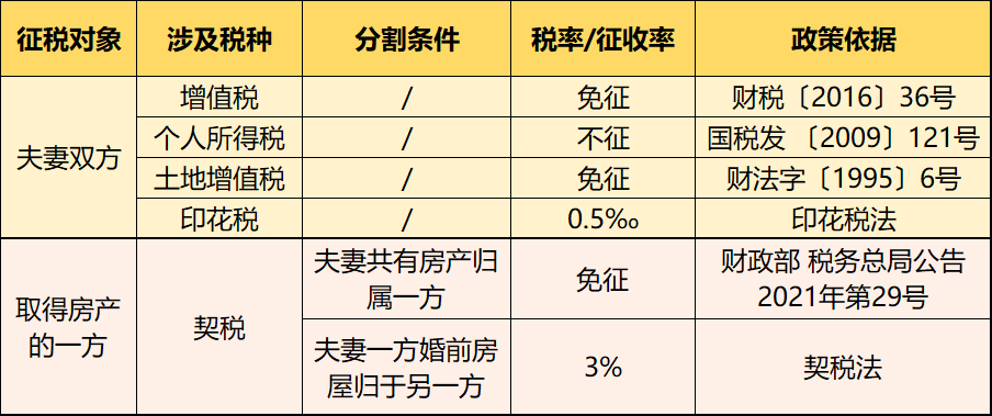 個人住房房產(chǎn)稅開征！稅率4‰，6‰！