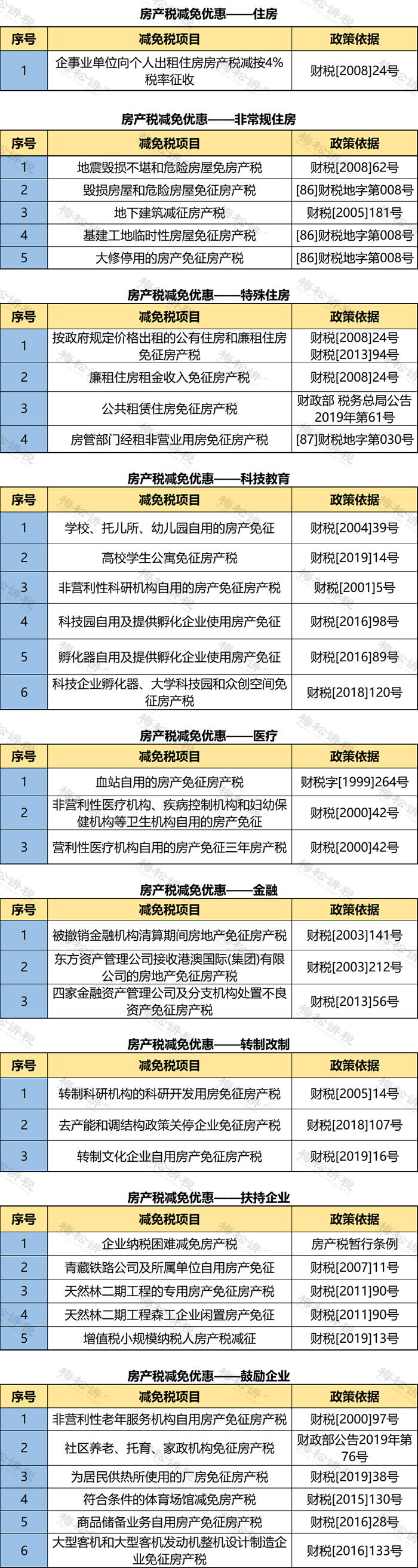 個人住房房產(chǎn)稅開征！稅率4‰，6‰！