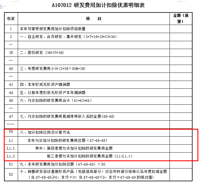 75%→100%，2022年度企業(yè)所得稅匯算清繳時研發(fā)費用加計扣除政策要點