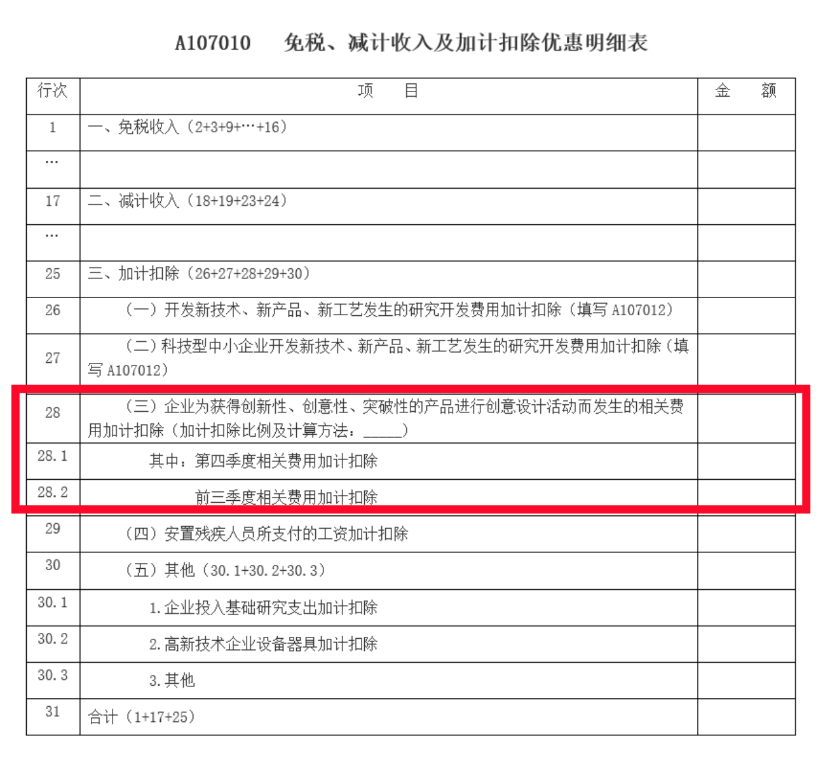 75%→100%，2022年度企業(yè)所得稅匯算清繳時研發(fā)費用加計扣除政策要點