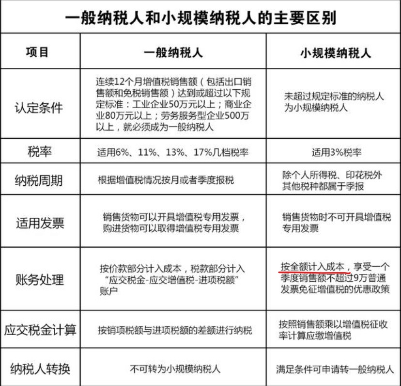 暫估入賬稅務(wù)要怎么處理？  80%的會計都弄錯了！ 