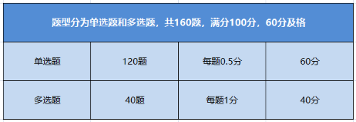 初級管理會計(jì)考試題型