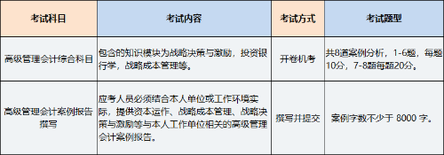 高級管理會計(jì)師考試科目