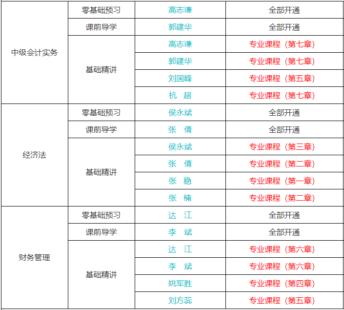 備考中級會計(jì)考試聽課效率不高應(yīng)該怎么辦？