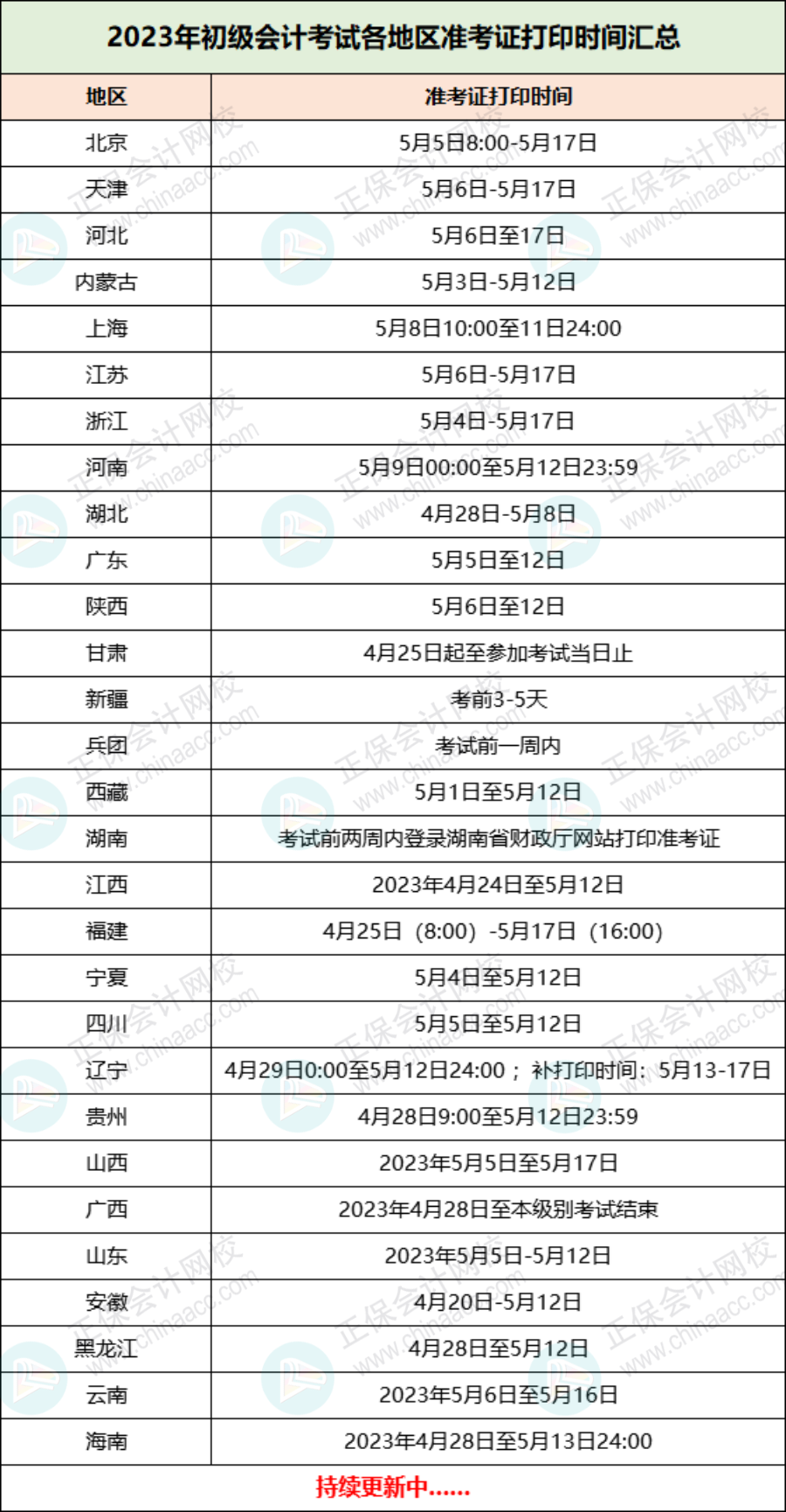 2023初級準(zhǔn)考證打印入口正式開通！