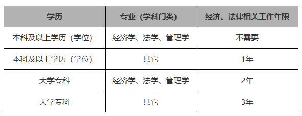 2023年稅務師考試即將開始報名！