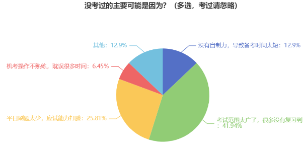 中級會計職稱備考這四點需注意 別等到考完再后悔！