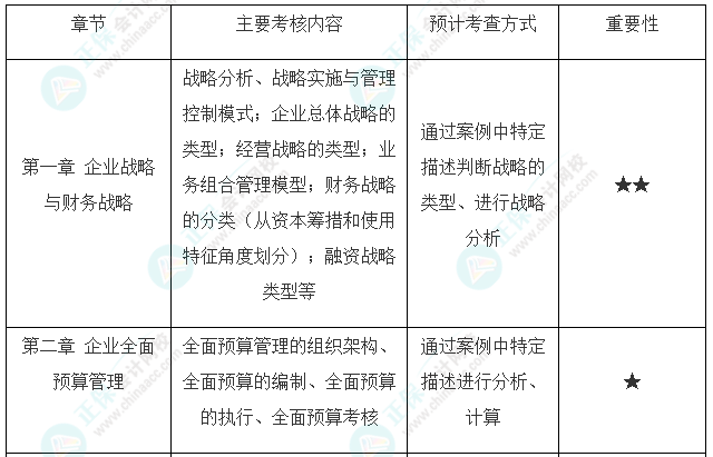 高會考試最后兩道選做題可以都做嗎？是如何給分的？