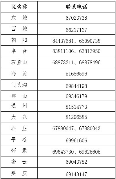 北京2023年中級會計職稱報名簡章：6月20日8時起報名