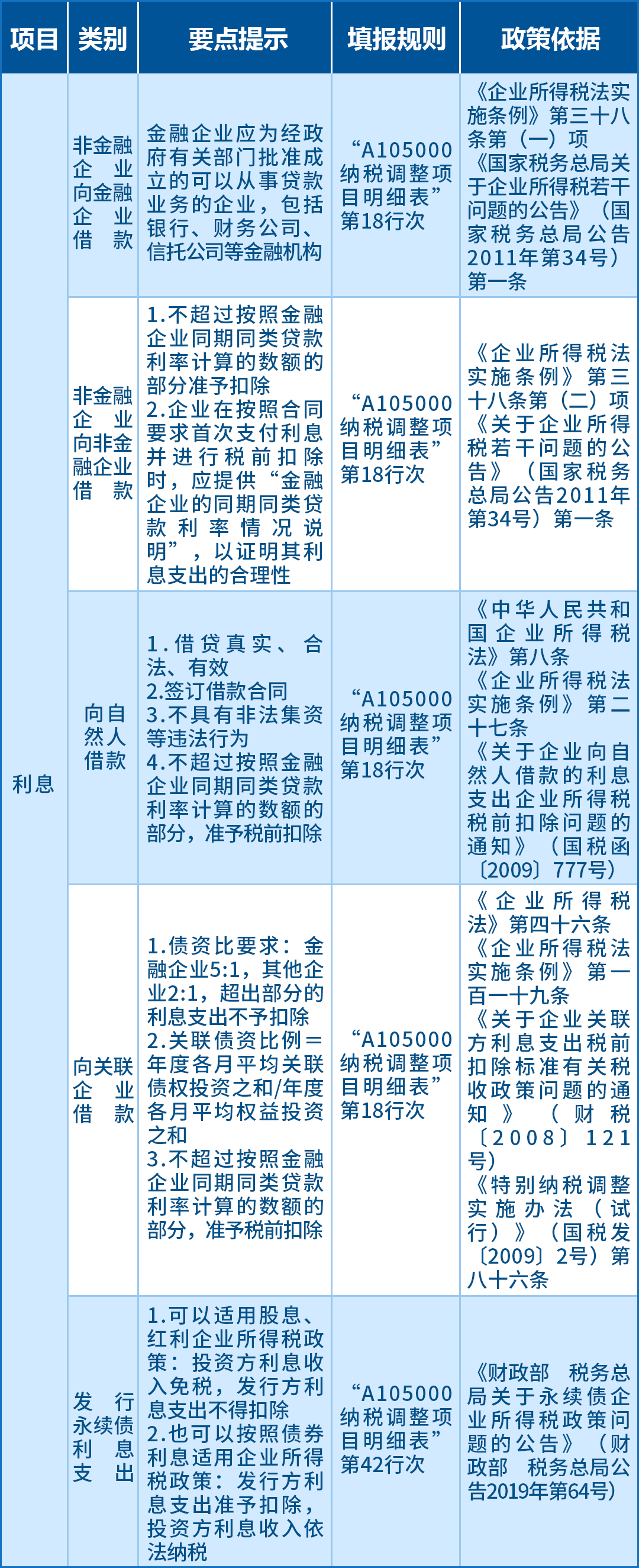 企業(yè)所得稅匯算應(yīng)關(guān)注的64項(xiàng)支出