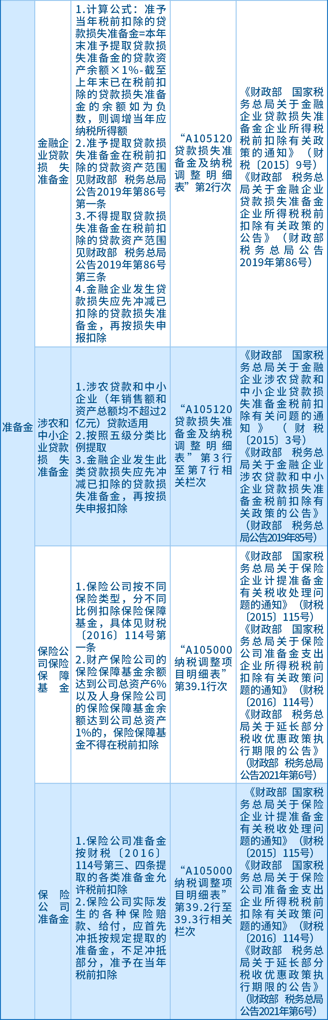 企業(yè)所得稅匯算應(yīng)關(guān)注的64項(xiàng)支出