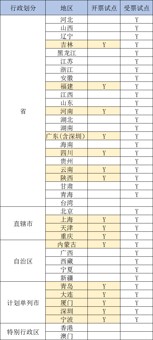 取消稅控盤！電子稅務局可開具紙質(zhì)發(fā)票！