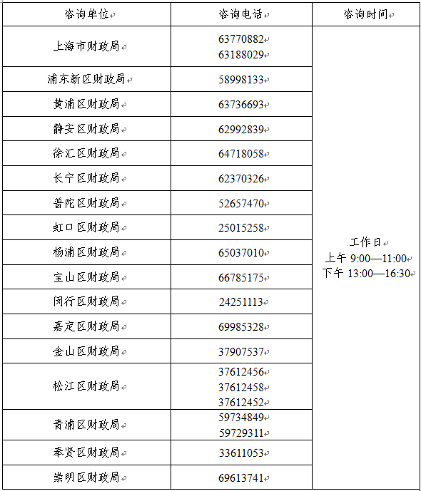 上海2023年中級(jí)會(huì)計(jì)考試報(bào)名簡(jiǎn)章公布 報(bào)名時(shí)間6月26日-7月10日