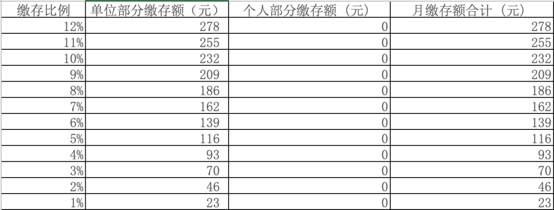 個(gè)人社保免繳66%，個(gè)人公積金全部免繳！