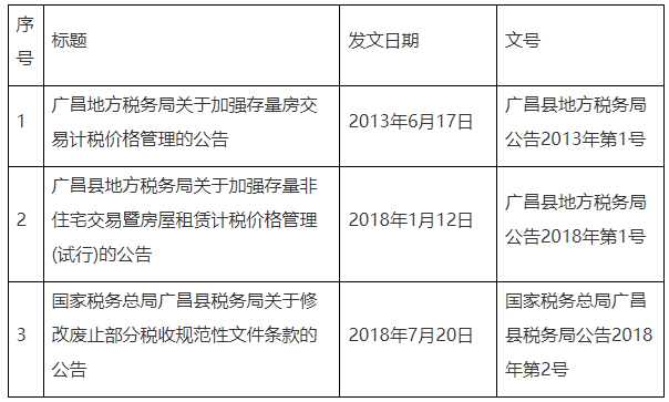 全文失效廢止的稅務(wù)規(guī)范性文件目錄