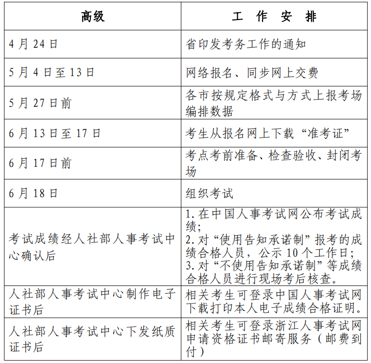 浙江2023高級經(jīng)濟師考試工作計劃