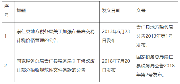 全文失效廢止的稅務(wù)規(guī)范性文件目錄