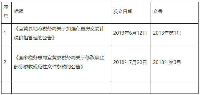 全文失效廢止的稅務(wù)規(guī)范性文件目錄