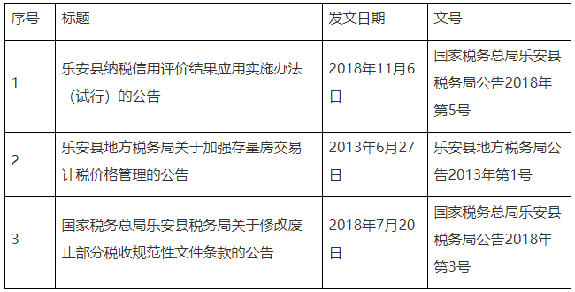 全文失效廢止的稅務(wù)規(guī)范性文件目錄